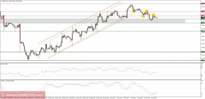 Global macro overview for 13/10/2017