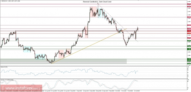 Global macro overview for 13/10/2017