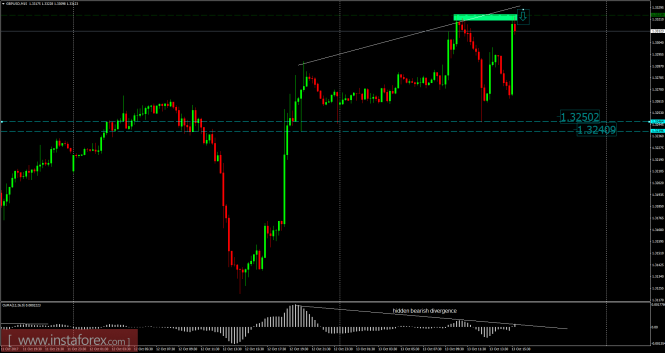 GBP/USD analysis for October 13, 2017