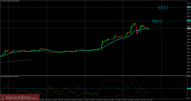 Bitcoin analysis for October 13, 2017