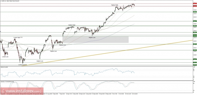 Global macro overview for 16/10/2017