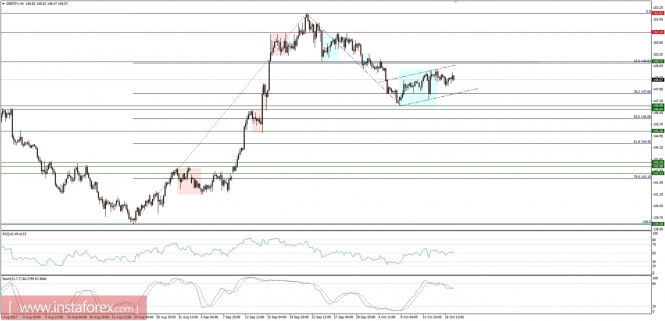 Global macro overview for 17/10/2017: