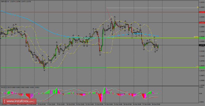 Daily analysis of GBP/USD for October 19, 2017