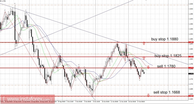 Trading plan 10/18/2017