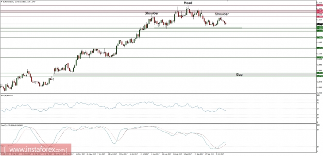 Global macro overview for 18/10/2017