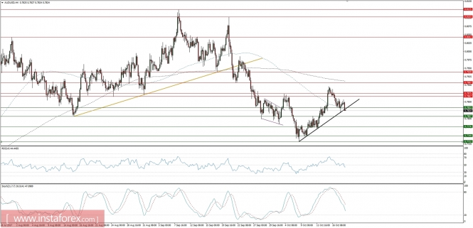 Global macro overview for 18/10/2017