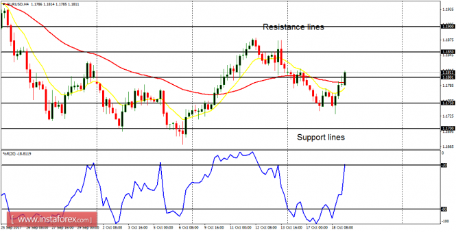 Daily analysis of major pairs for October 19, 2017