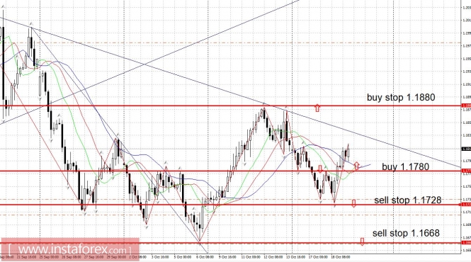 EURUSD - morning review 10/19/2017