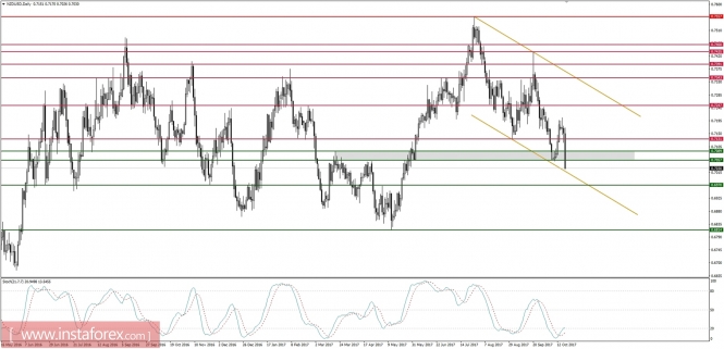 Global macro analysis for 19/10/2017