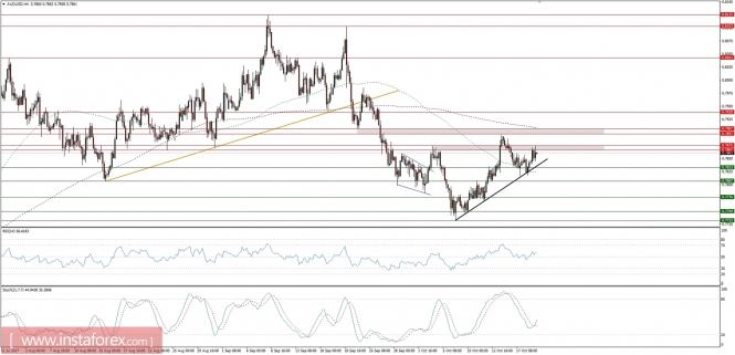 Global macro analysis for 19/10/2017