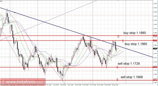 Trading plan 10/20/2017