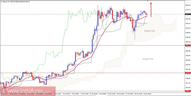 Forex: Análisis de pares de divisas y materias primas Analytics59e9e2e39bb2b