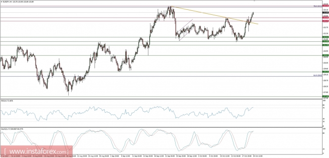 Global macro overview for 20/10/2017