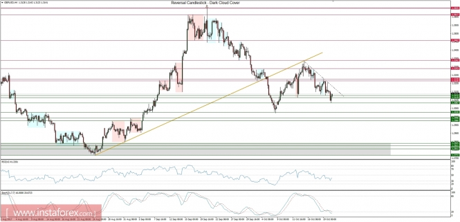 Global macro overview for 20/10/2017