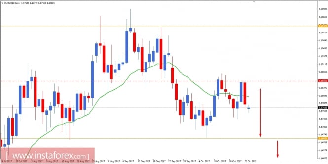 Fundamental Analysis of EUR/USD for October 23, 2017