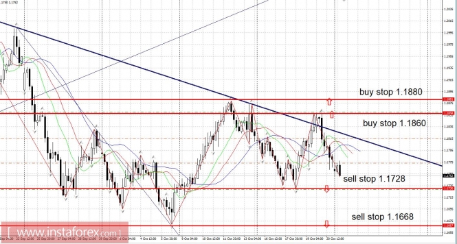 Trading plan 23 - 10/27/2017