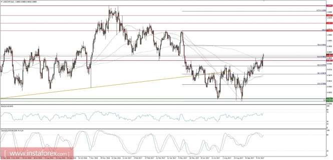 Global macro overview for 23/10/2017