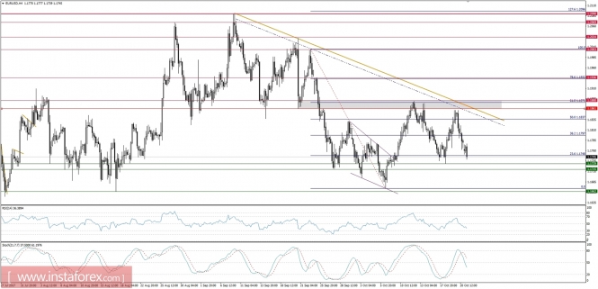 Global macro overview for 23/10/2017