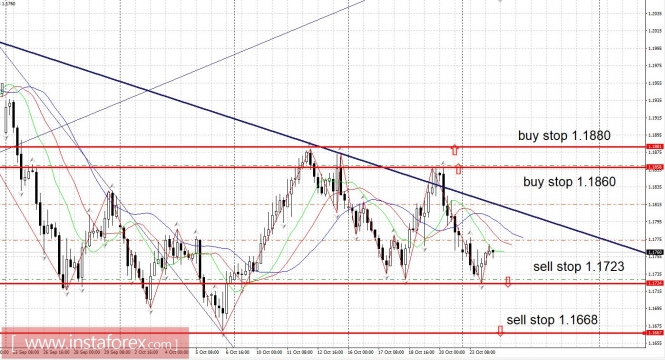 EUR / USD pair prepares for a breakthrough