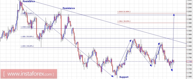 Trading Plan for EUR/USD and US Dollar Index for October 24, 2017