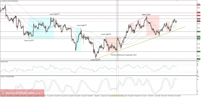 Global macro overview for 24/10/2017