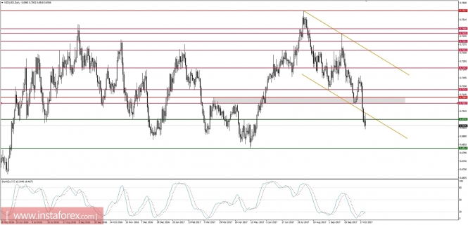 Global macro overview for 24/10/2017