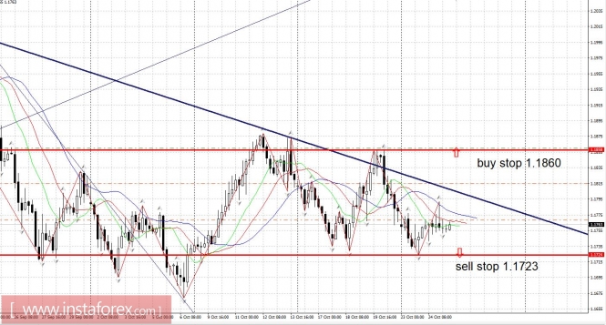 Trading plan 25/10/2017