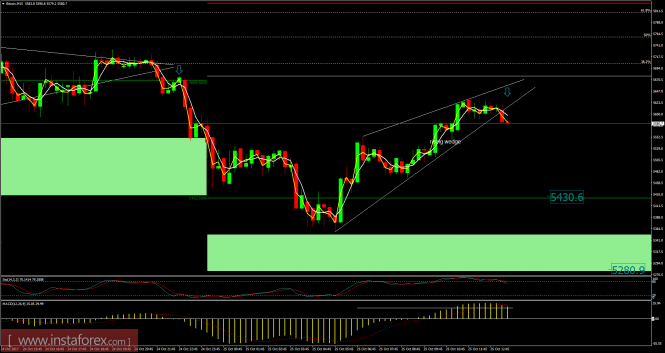 Bitcoin analysis for October 25, 2017