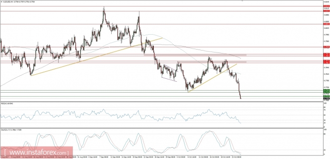 Global macro overview for 25/10/2017