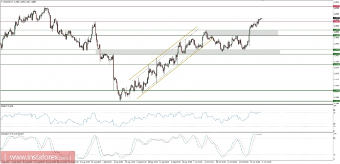 Global macro overview for 25/10/2017