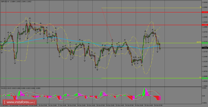 Daily analysis of GBP/USD for October 27, 2017