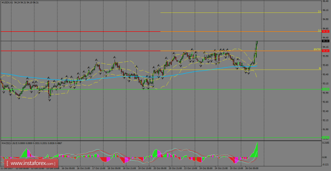 Daily analysis of USDX for October 27, 2017