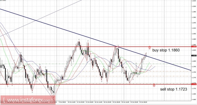 EURUSD: Still going up?