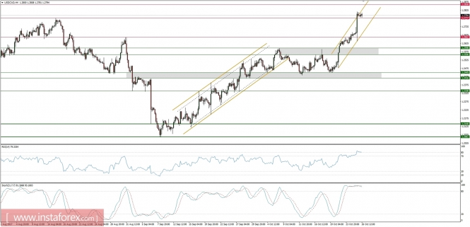 Global macro overview for 26/10/2017