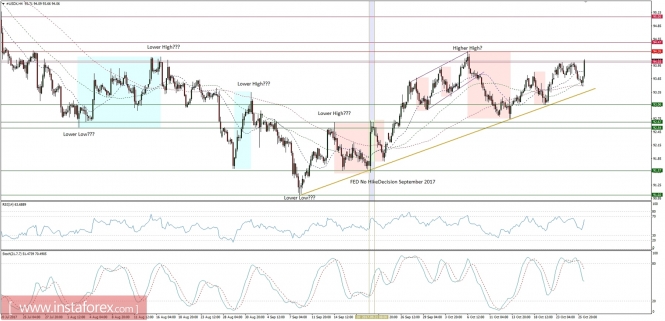 Global macro overview for 26/10/2017