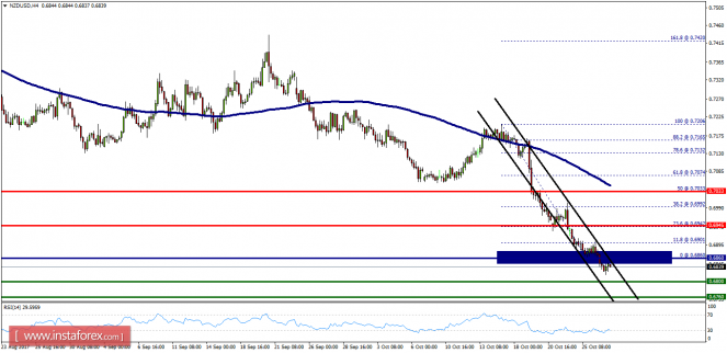 Technical analysis of NZD/USD for October 27, 2017