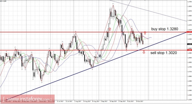 Trading plan 10/27/2017