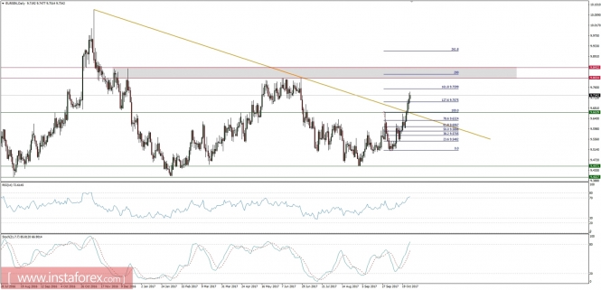 Global macro overview for 27/10/2017