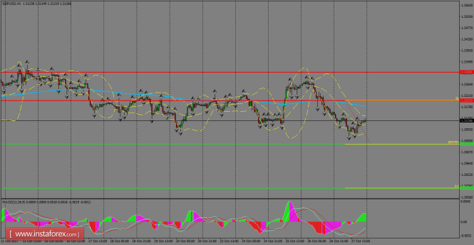 Daily analysis of GBP/USD for October 30, 2017