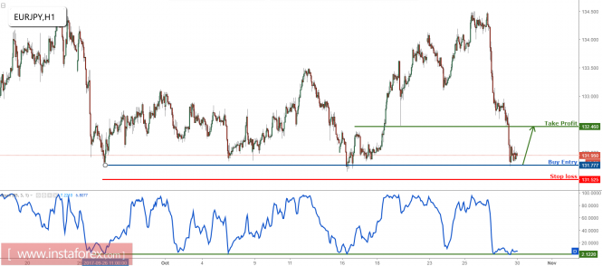 Forex: Análisis de pares de divisas y materias primas - Página 35 Analytics59f6879ef35d9