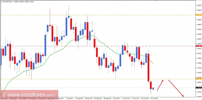 Fundamental Analysis of EUR/USD for October 30, 2017