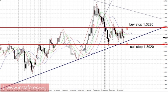 Trading plan 30.10 - 3.11.2017