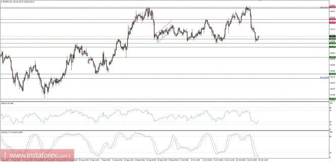 Global macro overview for 30/10/2017