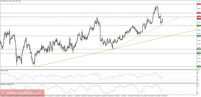 Global macro overview for 30/10/2017