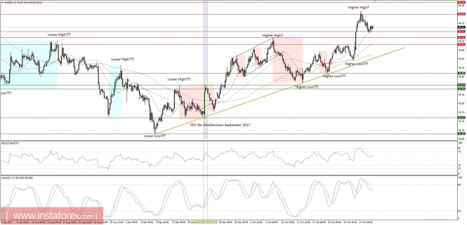 Global macro overview for 31/10/2017