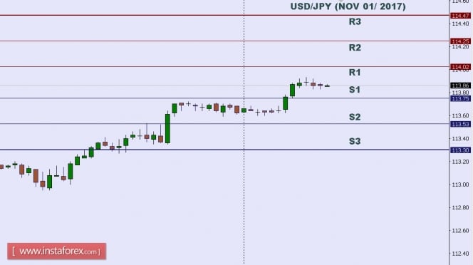 Technical analysis of USD/JPY for Nov 01, 2017