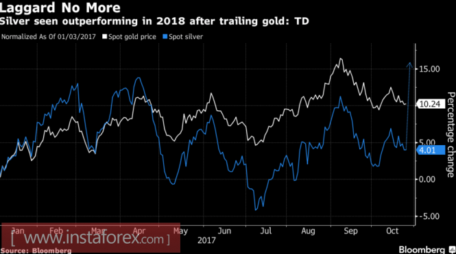 Gold is waiting for clues from the dollar