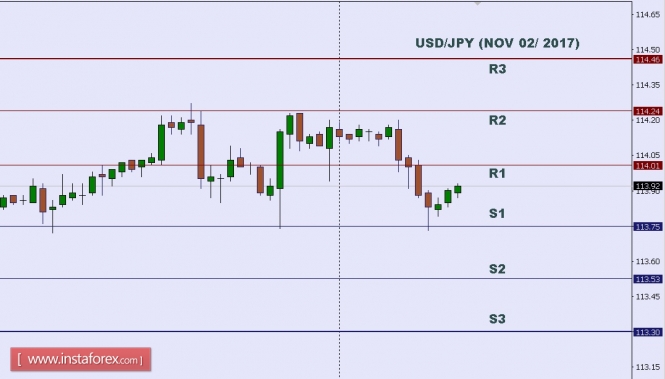 Technical analysis of USD/JPY for Nov 02, 2017