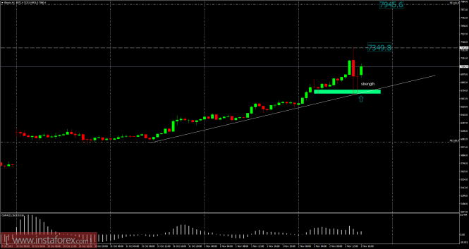 Bitcoin analysis for November 02, 2017