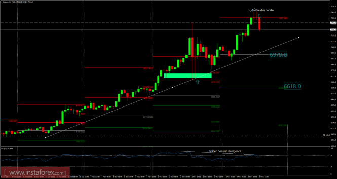 Bitcoin analysis for November 03, 2017